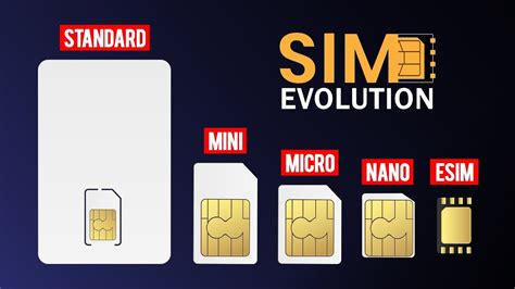 history of smart sim card|evolution of sim.